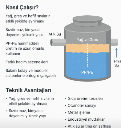Endüstriyel Atık Sularda Yağ Alma Tankı Kullanımının Önemi